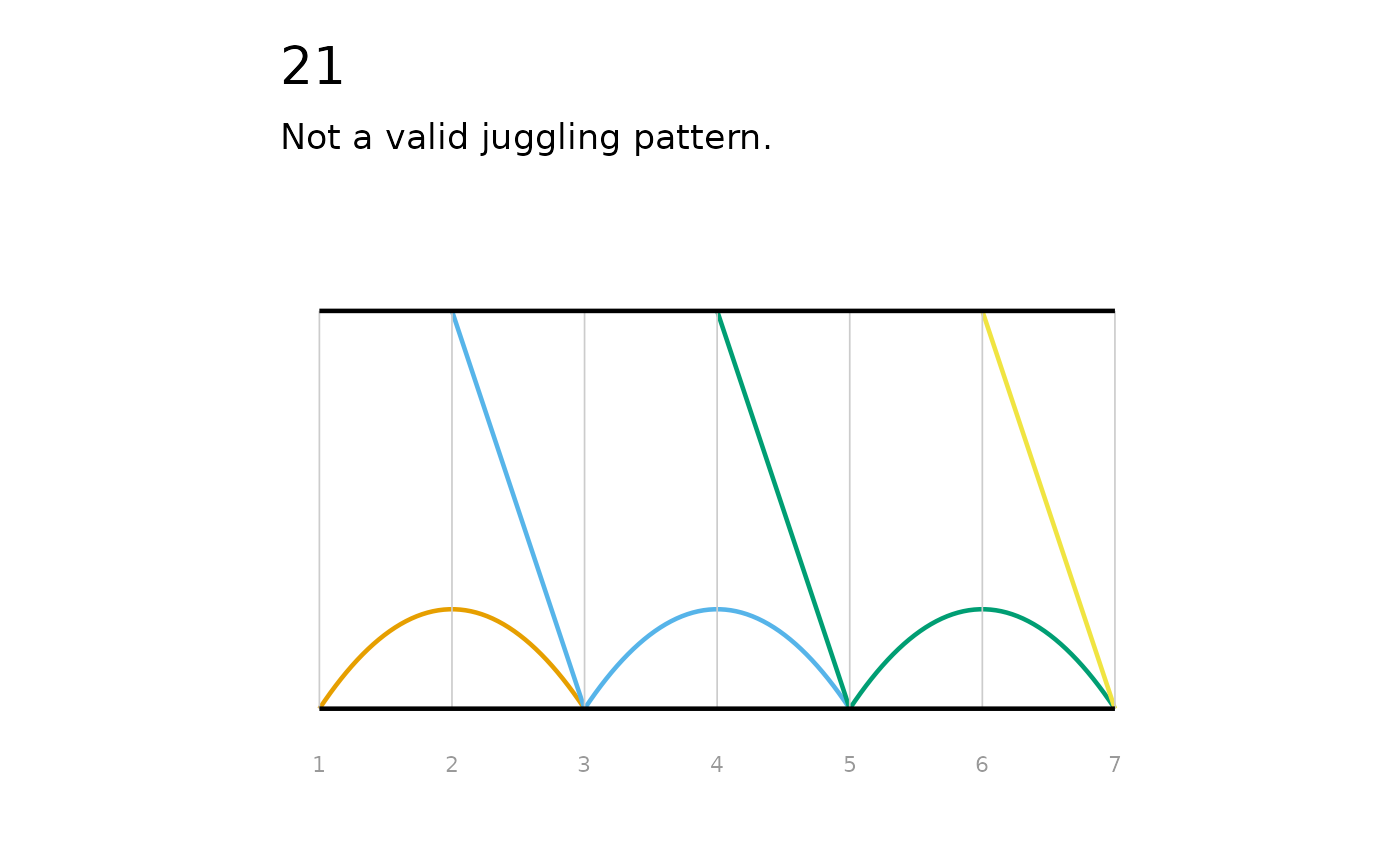 Ladder diagram for the invalid 21 pattern, showing two lines converging at the same beat