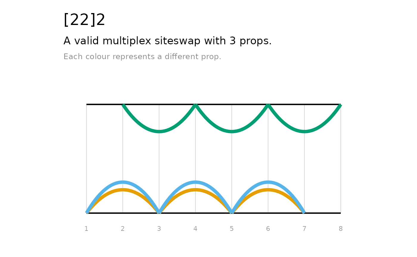 Ladder diagram for the multiplex [22]2 pattern, with the two simultaneous throws fanned into separate curves